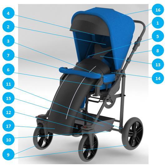 5. Ogólna budowa wózka spacerowego Baffin Buggy Rys. 1 Ogólna budowa wózka 5.1 Wyposażenie standardowe 1. Rączka do prowadzenia 2. Oparcie pleców 3. Siedzisko 4. Peloty głowy (stabilizatory głowy) 5.