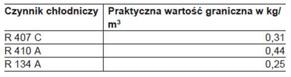 MONTAŻ URZADZENIA Pompa ciepła solanka-woda Zabezpieczenie przed hałasem: Pompę ciepła ustawić na podeście lub cokole z izolacją akustyczną Zminimalizować ilości powierzchni wykazujących sztywność