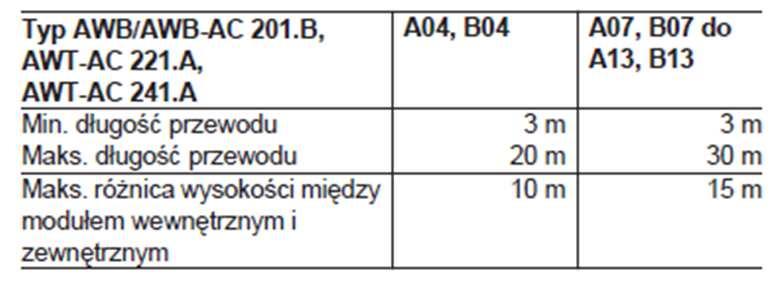 Unikać pyłu, gazów i oparów w miejscu ustawienia ze względu na zagrożenie