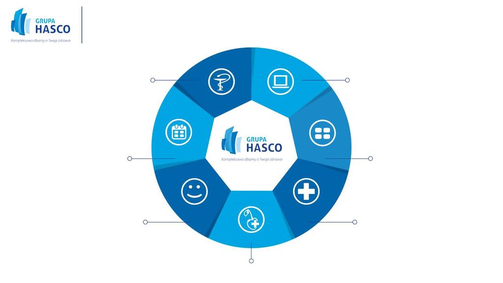Przedsiębiorstwo Produkcji Farmaceutycznej Hasco-Lek S.A. Centrum Badawczo-Rozwojowe NOVASOME Sp. z o.o. CF Hasco-Lek Sp. z o.o. Producencka Centrala Farmaceutyczna PROCEFAR Sp.