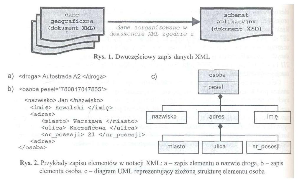 GML. Przykład