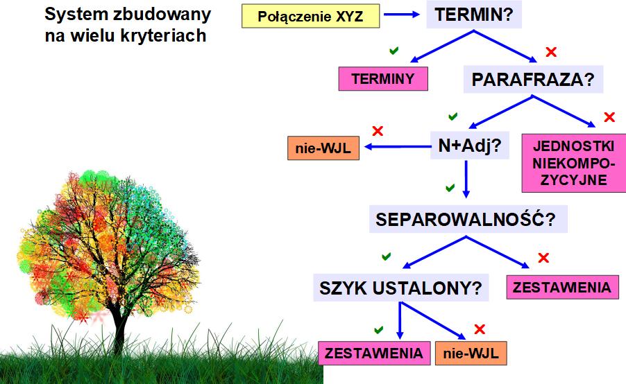 Warsztaty