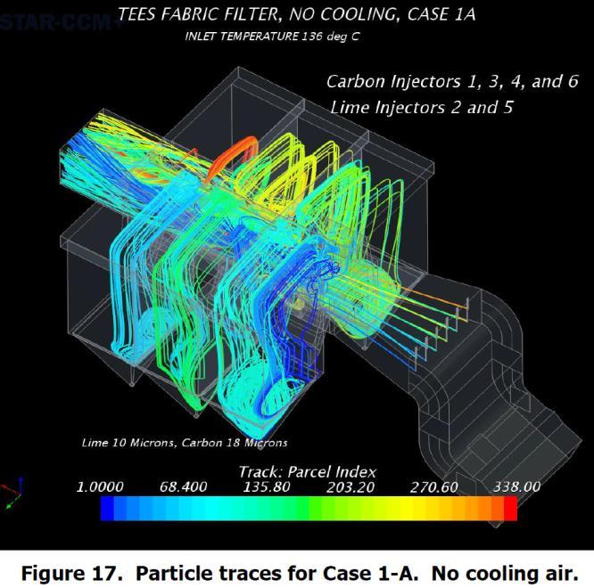 Projekty SHI FW Polska w trakcie realizacji - DSI Flue Gas Treatment D&S Pulse Jet Fabric Filter + DSI & ACI Systems Plant Location: