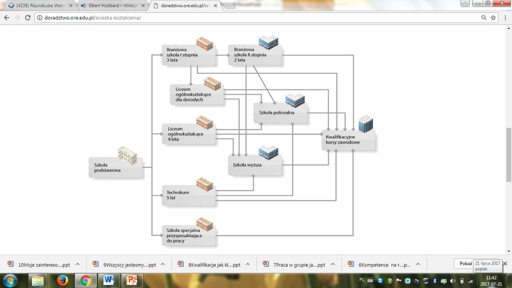 Netografia: Schemat systemu edukacji: http://doradztwo.ore.