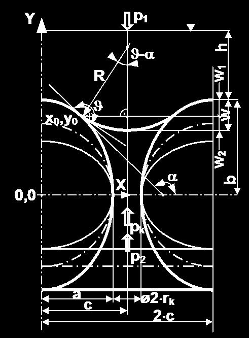 gdzie p = p 1 