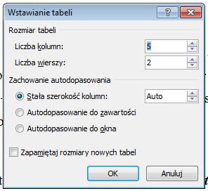 Opcje wybrane w oknie dialogowym Wstawianie tabeli możesz ustawić jako domyślne dla tworzenia nowych tabel. Wystarczy kliknięciem wstawić ptaszek w polu Zapamiętaj rozmiary nowych tabel.