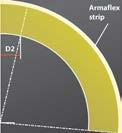 Rury i złączki Instrukcja Montażu Izolacji Armaflex 55 D1 h pasek Armaflexu h pasek Armaflexu b D2 s S 1/4 d2 Nanieś wymiary na