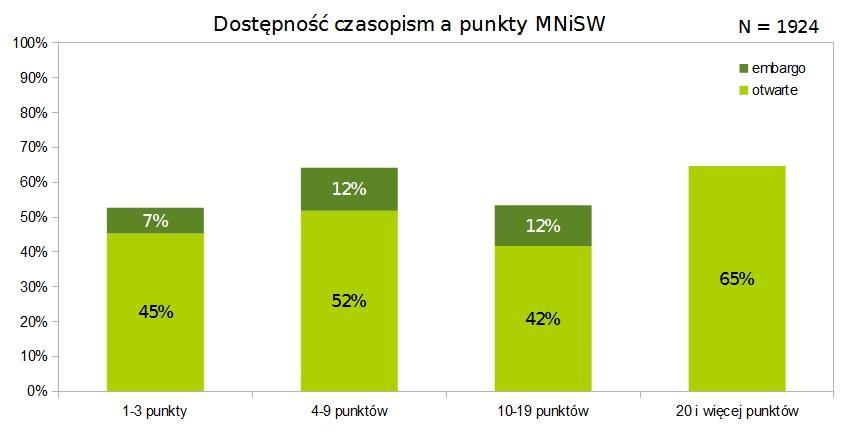 1924 = liczba polskich punktowanych czasopism naukowych;