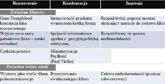 Demografia prędkości randek