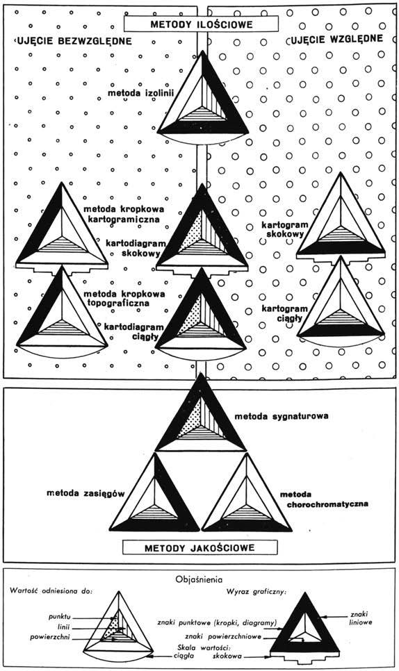 O sygnaturach ilościowych. Miejsce sygnatur ilościowych w klasyfikacji kartograficznych... 193 Ryc. 1. Model metod kartograficznych (wg L. Ratajskiego 1973) są jakościowe.