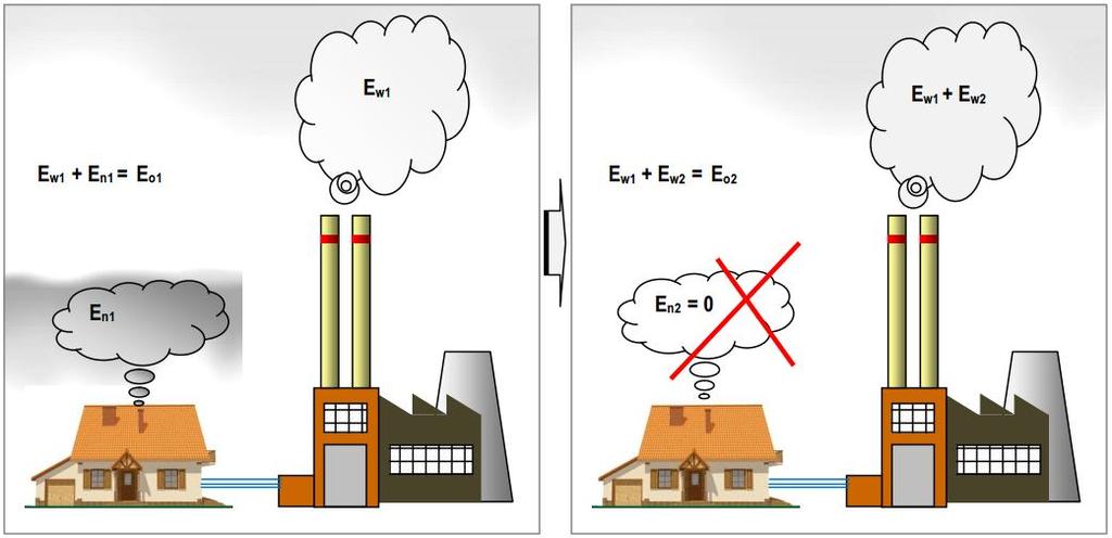 Model zupełnej redukcji emisji