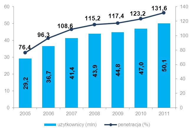 łączności elektronicznej podlegających regulacji ex ante (2007/879/WE) 12, punktem wyjścia dla określenia rynków w tym zaleceniu jest zdefiniowanie rynków detalicznych z perspektywy przyszłości, przy