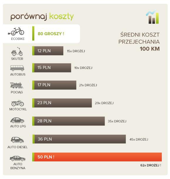 nicznego pojazdów oraz infrastruktury. Warto zauważyć, że w tych kwestiach na całym świecie prowadzone są liczne badania zmierzające do poprawy istniejącego stanu.
