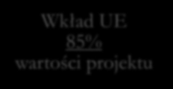 Warunki finansowania
