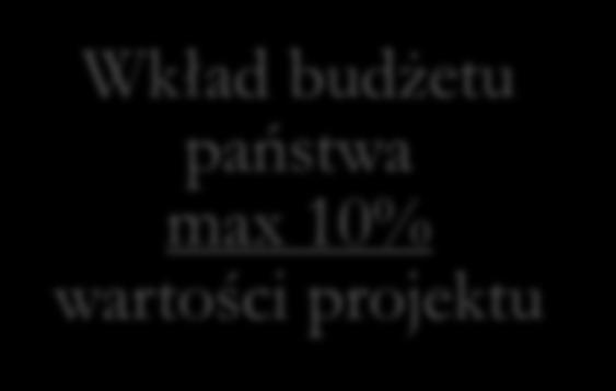 projektu