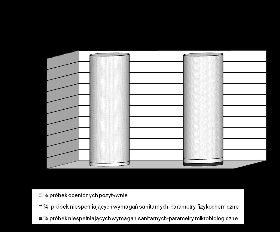 W wykonanych badaniach laboratoryjnych 2014 r.