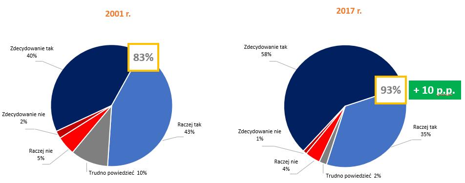 Czy import gazu z różnych źródeł (krajów) jest korzystny dla Polski? *Czy zapewnienie dostaw paliw energetycznych, takich jak ropa i gaz, z różnych źródeł leży w interesie Polski?