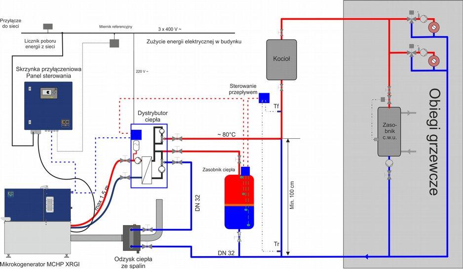 Rys. 5. Schemat technologiczny produkcji ciepła i energii elektrycznej z zastosowaniem mikrokogeneracji MCHP XRGI [9].