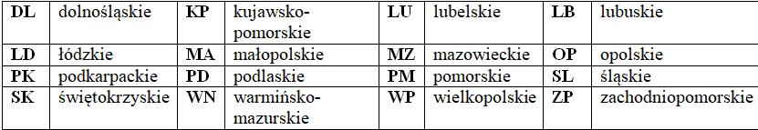 2018r. - grupy badane ( I-III SP?, IV-VI SP, VII-VIII SP, II/III GIM) - opis pliku : trener przeprowadzający test (nazwa województwa, trener np.