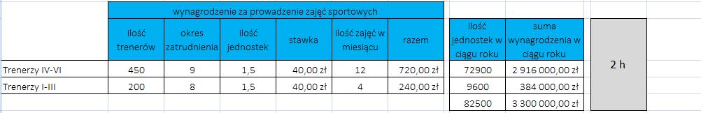 kandydaci wprowadzający grupy od lutego - 1 miesiąc okresu próbnego ) 01.02-30.06.2018 01.03-30.06.2018 01.09-31.12.