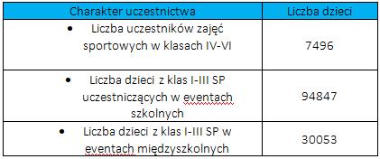 Informacja o realizacji programu w roku 2017 1/2 Grafika 1. Lokalizacje Ośrodków Lekkiej Atletyki w 2017 roku Tabela 1.