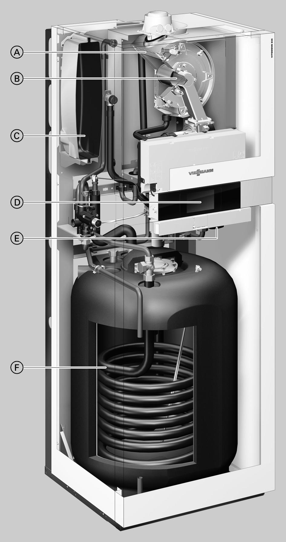 Vitodens 222-F, typ B2SB 2.