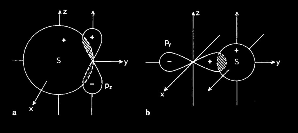 atomowych H 1s i O 2p.