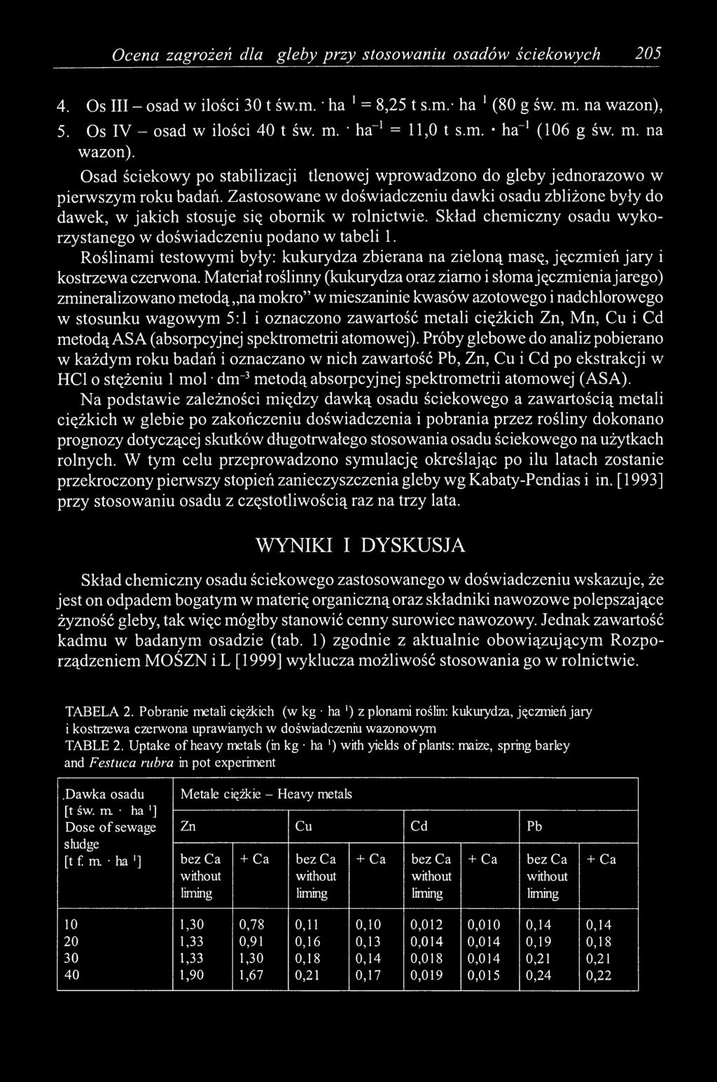 Zastosowane w doświadczeniu dawki osadu zbliżone były do dawek, w jakich stosuje się obornik w rolnictwie. Skład chemiczny osadu wykorzystanego w doświadczeniu podano w tabeli 1.