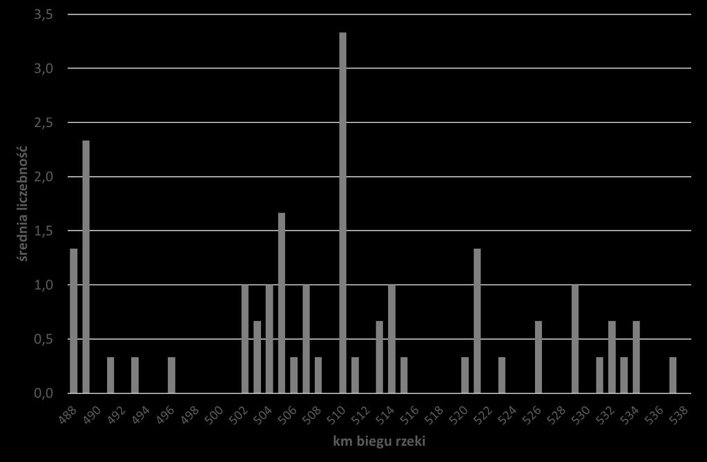 Ryc. 47. Rozmieszczenie czapli siwej w okresie grudzień 2017 luty 2018 r.