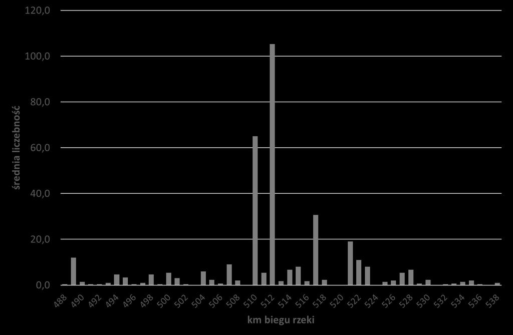 Ryc. 48. Liczebność kormorana w kolejnych kontrolach w okresie grudzień 2017 luty 2018 r. Ryc. 49. Rozmieszczenie kormorana w okresie grudzień 2017 luty 2018 r.