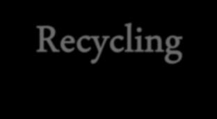 Recycling Pozyskiwanie materiałów jako surowiec Rozdrabnianie
