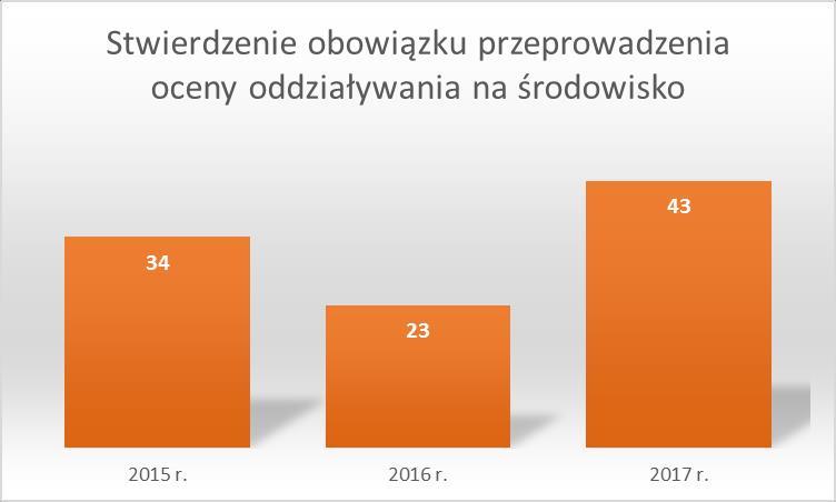braku niezbędnych dokumentów - opinii z przeglądu urządzeń kominowych lub pomiarów skuteczności wentylacji, wyników badania wody.