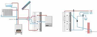 12 LAT GWARANCJA 16 joule cyclone Podgrzewacz Triple INOX 200-500L C Triple trzy wężownice do współpracy z instalacją solarną i c.o. i np.