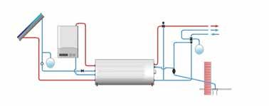 18 joule cyclone Podgrzewacze poziome INOX 200-500L C Horizontal 12 LAT GWARANCJA poziomy do współpracy z instalacją solarną i c.o. Linia podgrzewaczy Poziomych Cyclone Horizontal została zaprojektowana, tak aby pracować z każdym systemem solarnym, kotłem C.