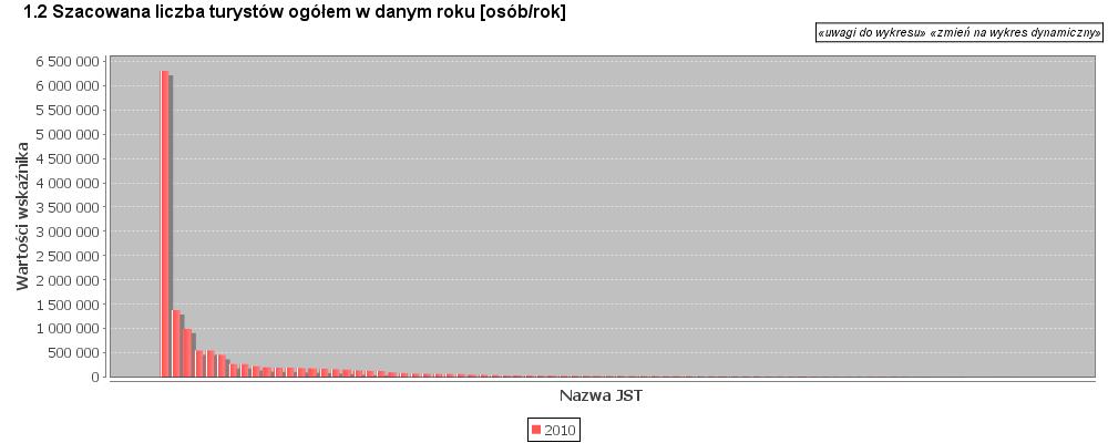 2. Szacowana liczba turystów 2.1. Charakterystyka powiatów uczestniczących w badaniach 500 osób powiat płoński 164.