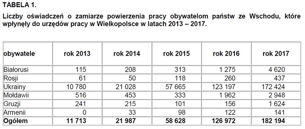 1. Zatrudnienie i zmienne go określające 2. Wzrost zatrudnieniawynagrodzenia 3. Spadek bezrobocia 7.