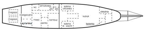 ZAWISZOWE VADEMECEUM Układ pomieszczeń statkowych i zasady korzystania Pomieszczenia załogi szkolnej znajdują się w kubryku. Tam załoga spożywa posiłki, odpoczywa, śpi, przechowuje swoje rzeczy etc.