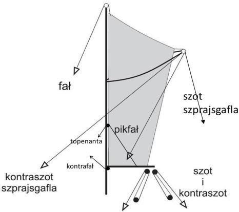 ZAWISZOWE VADEMECEUM Rys. nr 17.