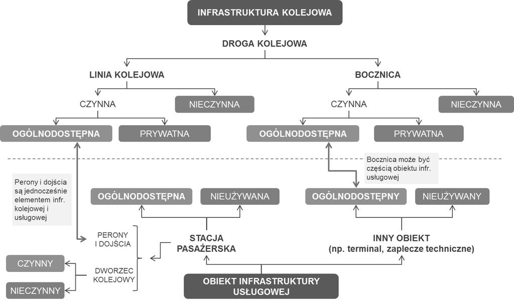 Regulacja dostępu do infrastruktury dworcowej w Polsce i Europie Ustawa definiuje też dostępność elementów infrastruktury kolejowej i usługowej oraz obowiązki zarządców infrastruktury kolejowej i