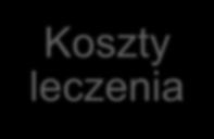 Koszty z medycznego punktu