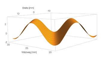 poszczególnych obszarach ślimaka Wysokie bezpieczeństwo procesu przy Rz < 1,0 µm i Ra < 0,2 µm Pomiar uzębienia Linia