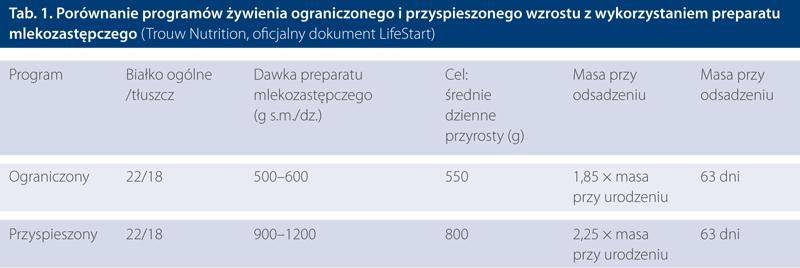 .pl https://www..pl okresach cyklu produkcyjnego. Jest to bardzo ważne, bo jak w każdym procesie biologicznym, tak i w produkcji mleka, jaj czy mięsa obowiązuje zasada beczki Liebiga (patrz rys. 1).