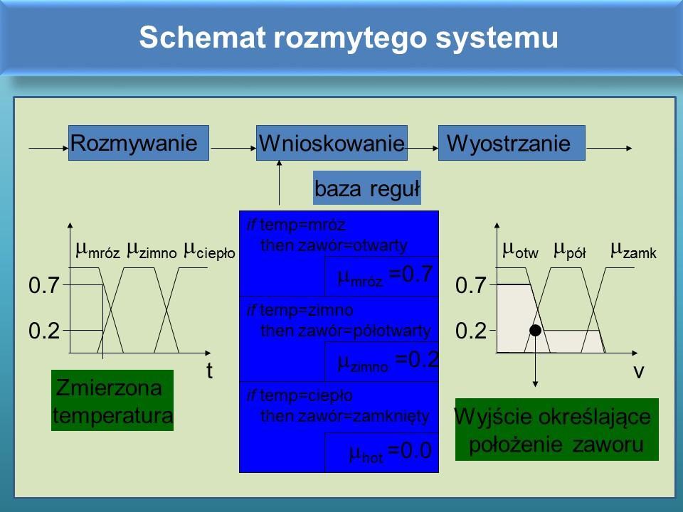 6. Tomasz Rymarczyk: Algorytmy inteligencji obliczeniowej W referacie omówiono wybrane algorytmy inteligencji obliczeniowej, takie