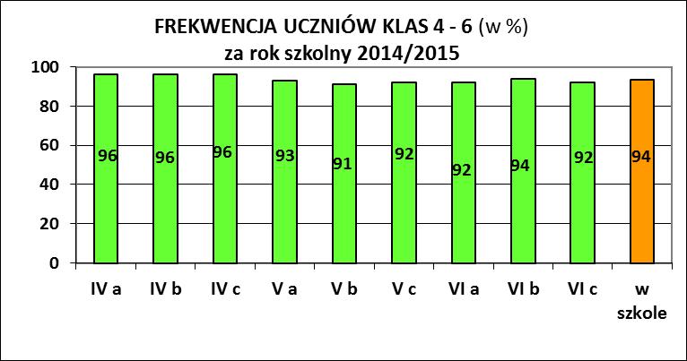 Publiczna Szkoła Podstawowa nr 3