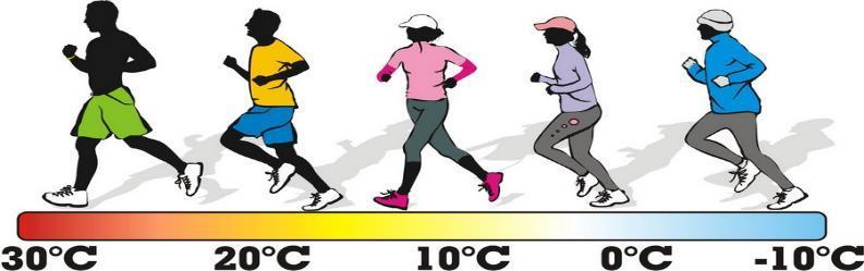 Mikroklimat pomieszczeń - definicja Czynniki zależne od człowieka, nazywane także czynnikami wewnętrznymi: indywidualne odczucie temperatury stopień aktywności