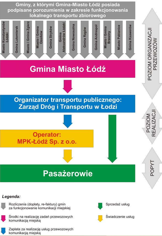 Rysunek 8.1.