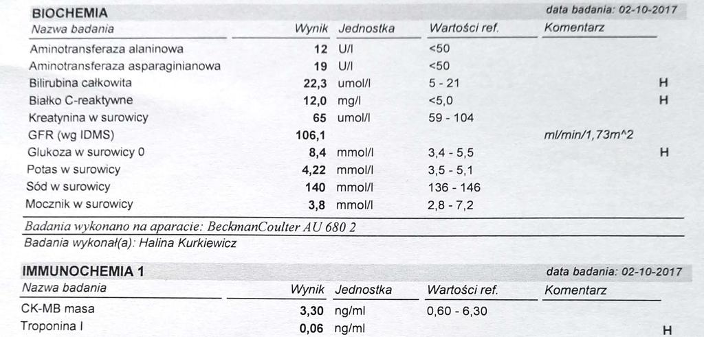 nerkowe Zespoły skórne (oparzenia) Zespoły