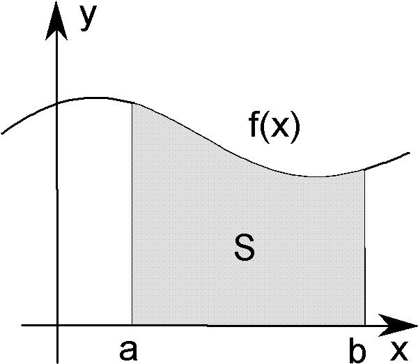 Jak obliczyć pole nie znając rachunku całkowego? Problem. Dana jest funkcja f : [a, b] R +.