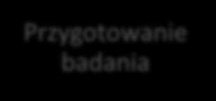 Liczebność próby pozwala na wnioskowanie statystycznie istotne na temat całej populacji mieszkańców powiatu słubickiego z prawdopodobieństwem 99% i maksymalnym błędem