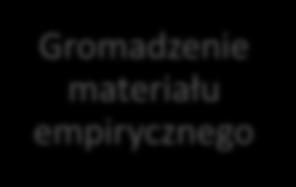 Badania były przeprowadzone metodą face to face z wykorzystaniem kwestionariusza, który znajduje się w załączniku nr 1 do niniejszego raportu.